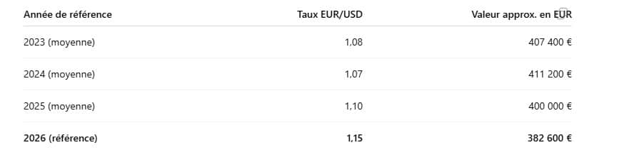 appartement investissement maurice