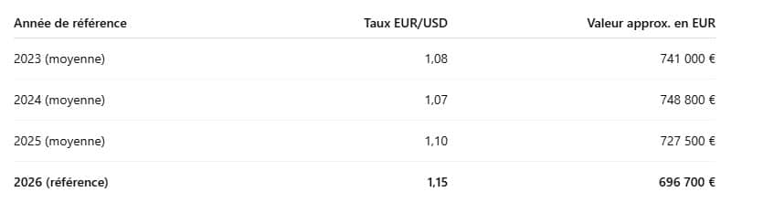 appartement residence standing