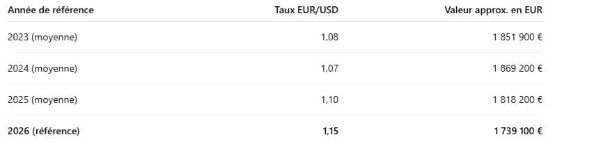 investissement penthouse