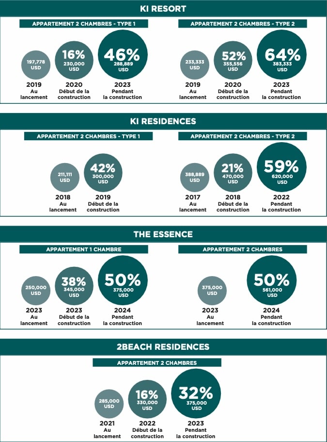 Plus value immobilier locatif ile Maurice